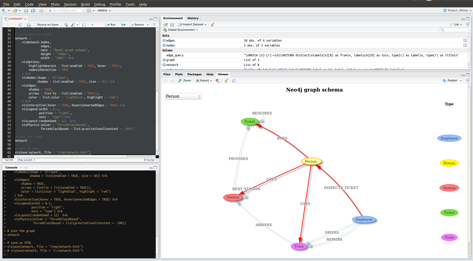 neo4j visualization